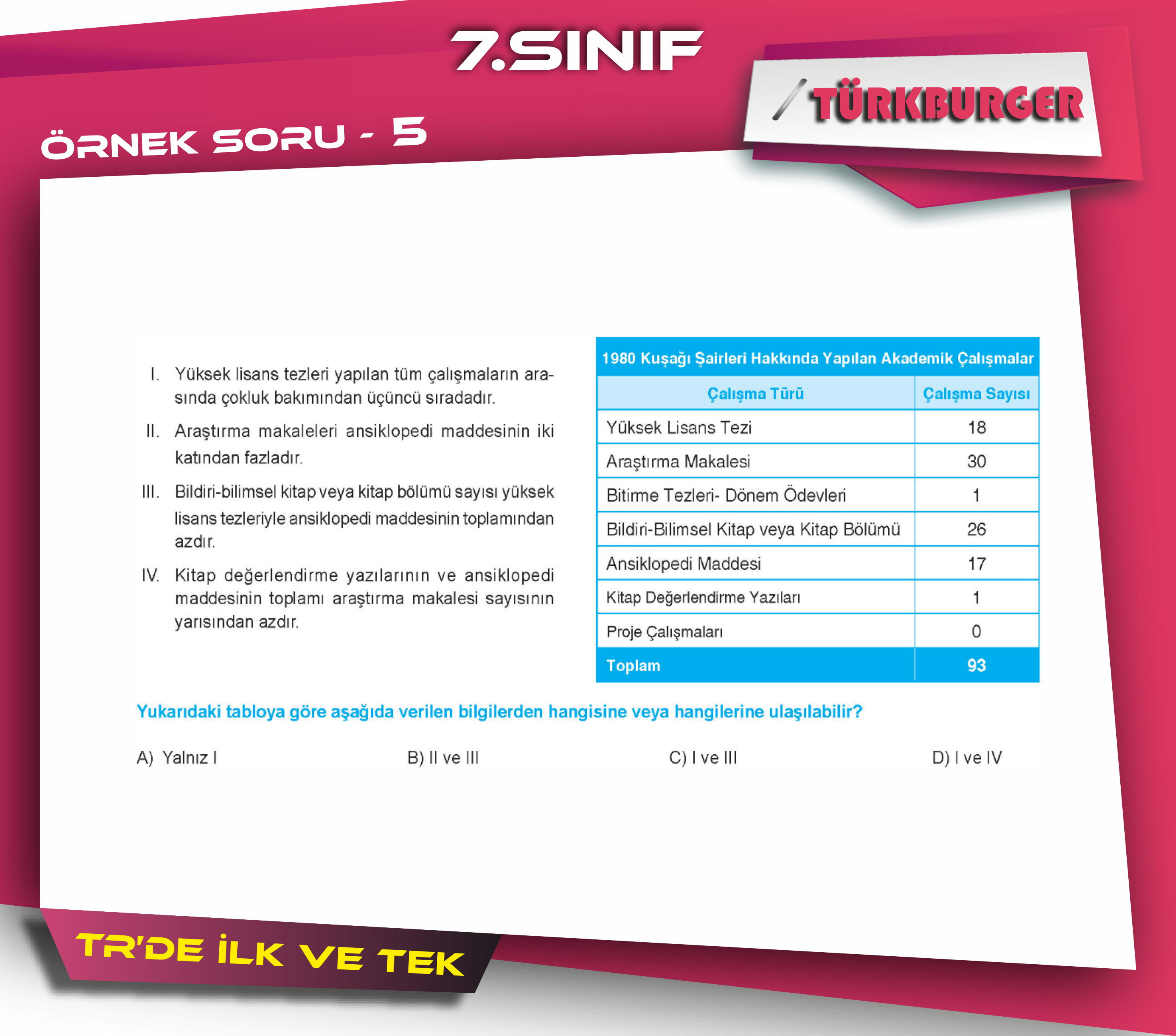 TürkBurger Örnek Sorular75